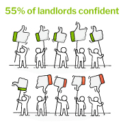 Landlords confident